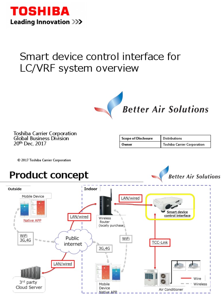 7.1 Smart Device Control Interface Overview - 20171220 | PDF | Tablet ...
