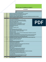 Daftar Isi Jsa PT Indrillco Bakti