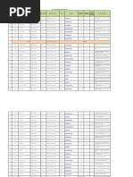 List of Registered Valuers With Ibbi