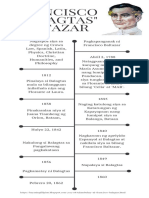 Francisco - Balagtas - Baltazar Timeline