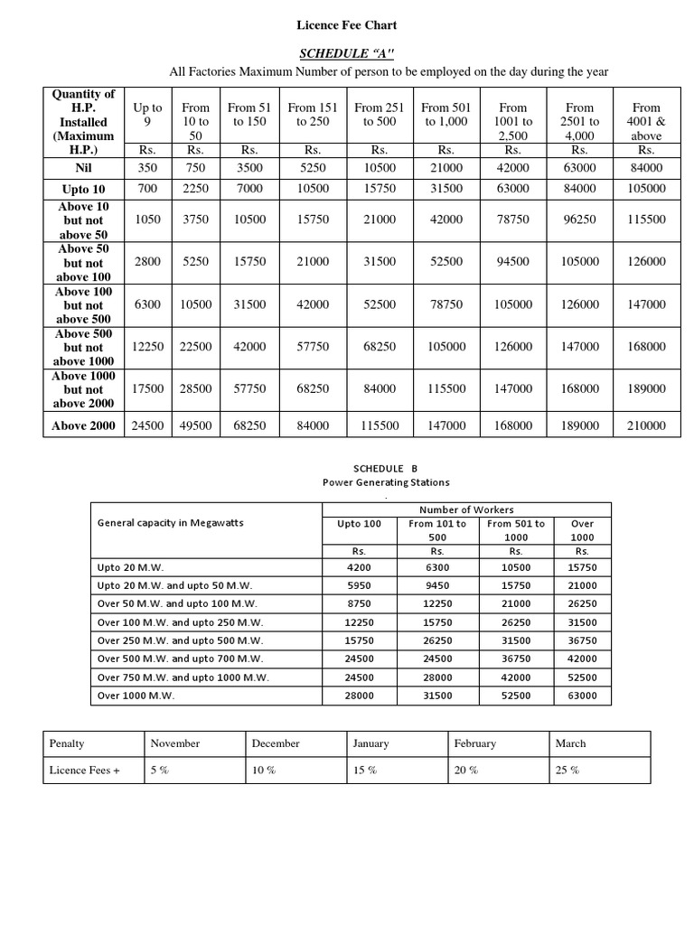 Factory Licence Fee Chart PDF Watt Rates