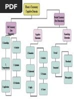 Bloom's Taxonomy Cognitive Domain: Revised Taxonomy (Two Dimensions)