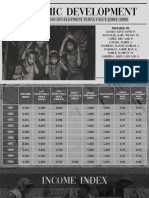 Economic Development: Philippines' Human Development Index Value (1981-1990