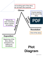 Colour Plot Diagram