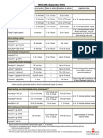 Types of insulin: onset, peak, duration