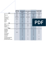 ISE Content Comparison Matrix