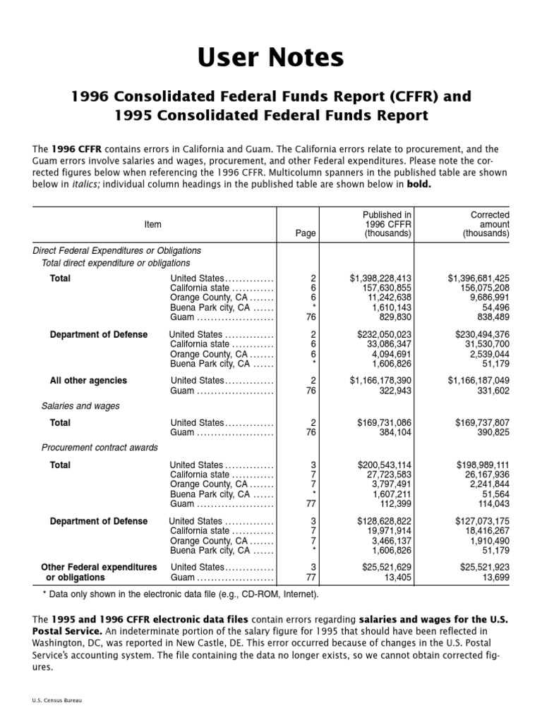 1996 CFFR Report | PDF | Payroll Tax | Pension