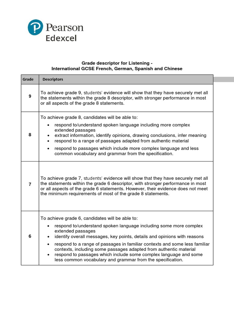 IGCSE Language Grade Descriptors | PDF | Ambiguity | Vocabulary