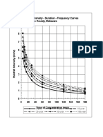 Rainfall Intensity - Duration - Frequency Curves New Castle County, Delaware