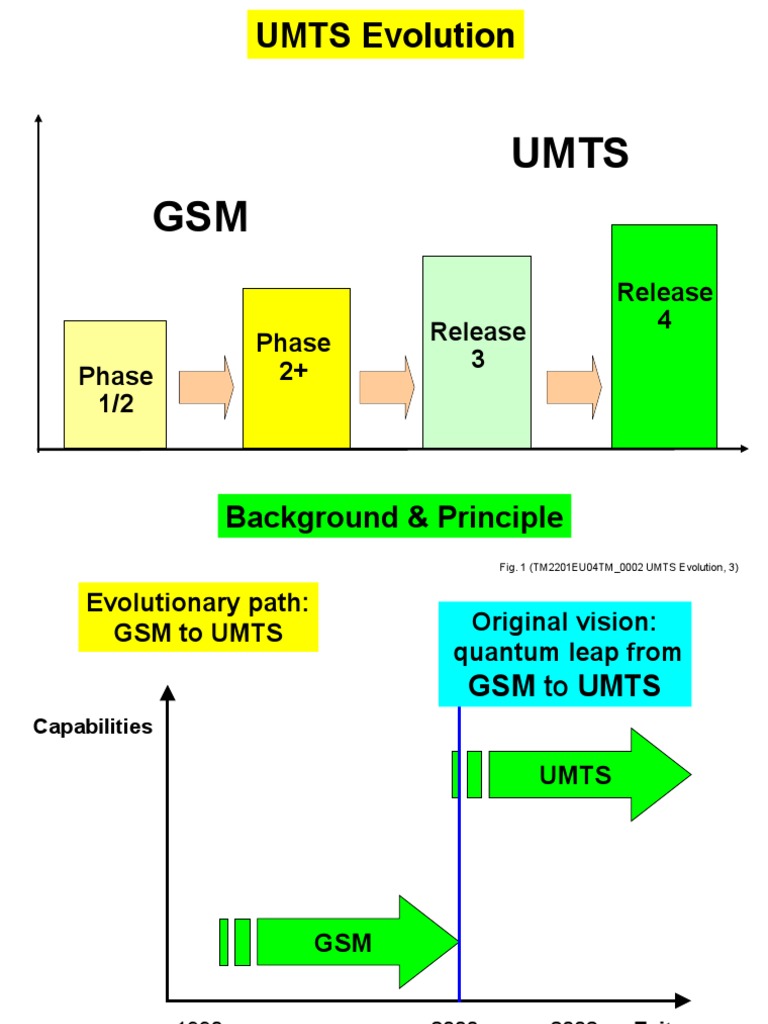 UMTS Evolution Overview and Challenges | PDF | General Packet Radio ...