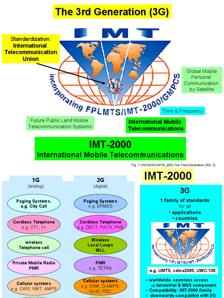 IMT-2000 3G Telecommunications Overview | PDF | 3 G | 3 Gpp