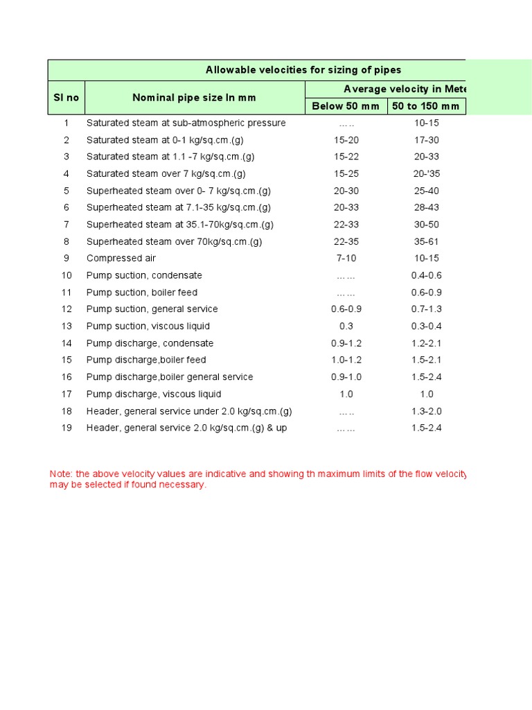 Pipe Sizing: Allowable Flow Velocities | PDF | Steam | Pump