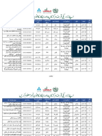 Urdu Updated IFL Loan Center List