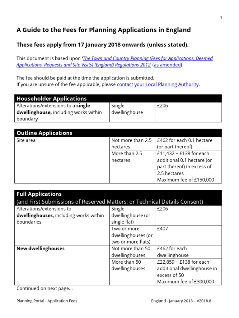 A Guide To The Fees For Planning Applications in England These Fees