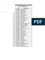 Daftar Nama Mahasiswa Praktik Di PMI