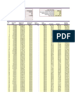 Punjab DA Rates Table 2025 | PDF