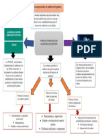 Normas auditoría gestión