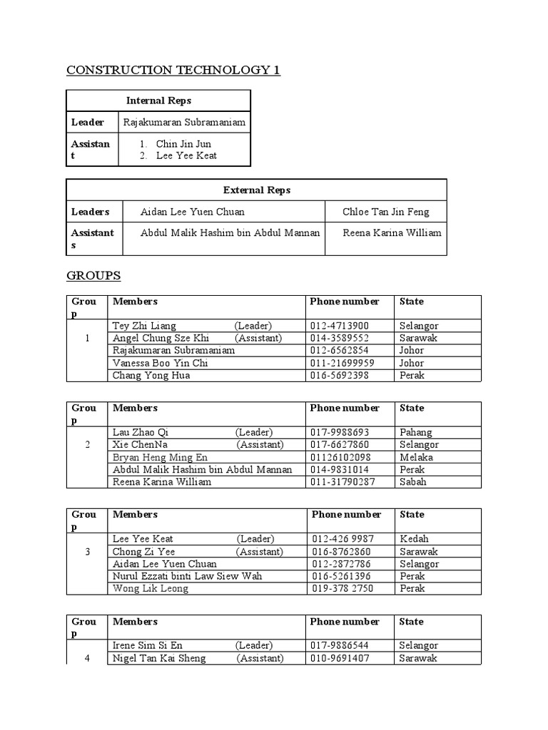 Lee Yoke Hwa's Group Leadership Roles | PDF