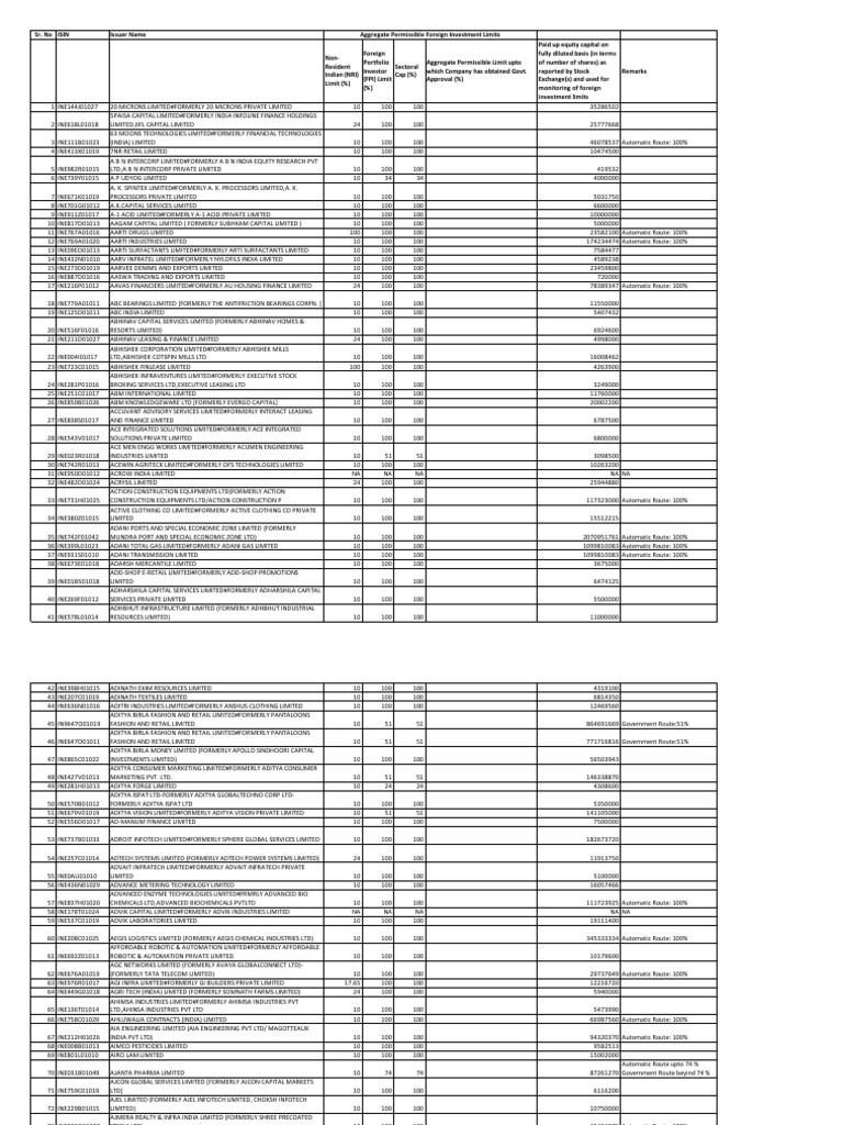 Quess Corp - India's Largest Staffing Company | Global Leader in Staffing, image size:768x1024