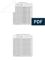 Ghotki Feeder Flow Calculation