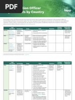 Data Protection Officer Requirements by Country