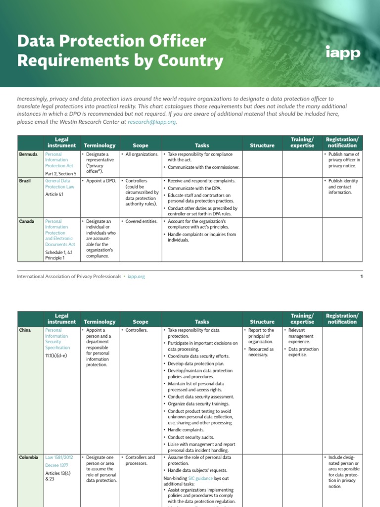 Data Protection Officer Requirements by Country PDF Information