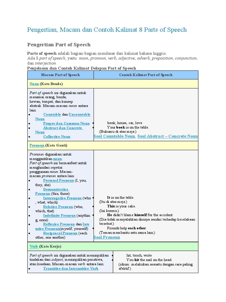 Pengertian dan Contoh Part of Speech | PDF