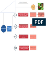 Agroclimatología: Cultivo del café y factores climáticos