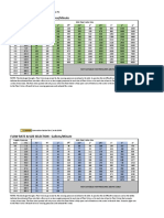 Flow Rate & Size Selection - Litres/Minute: 14.5038 Conversion Factor For Bar To PSI