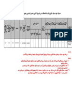 حصيلة تنفيد عمليات التكوين بعنوان السنة المالية 2018