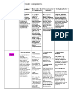 Cuadro Comparativo de La Autoestima