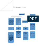 Mapa Conceptual Principios Basicos de Las BPA