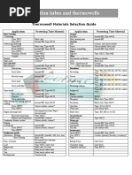 Protection Tubes and Thermowells: Thermowell Materials Selection Guide