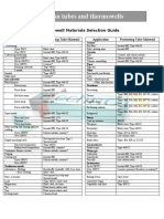 Protection Tubes and Thermowells: Thermowell Materials Selection Guide