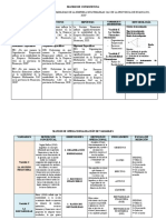 Matrices y Cuestionario