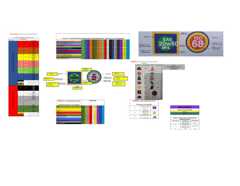 Colores y Tipos de Aceites Lubricantes | PDF | Propulsión | Ingeniería ...