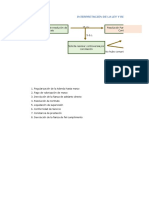 Procedimientos de Resolución de contrato