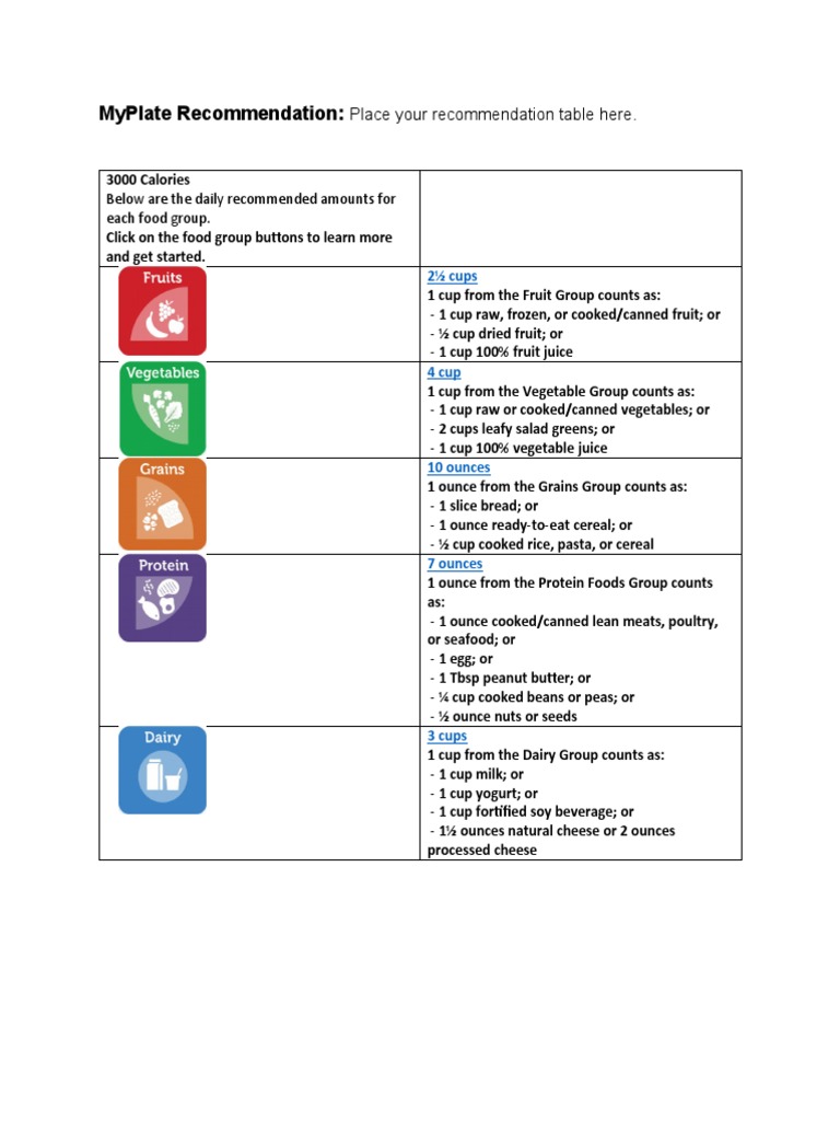 Myplate Analysis
