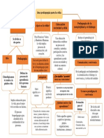 Mapa Conceptual Linda