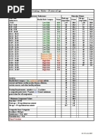 Fitness Chart