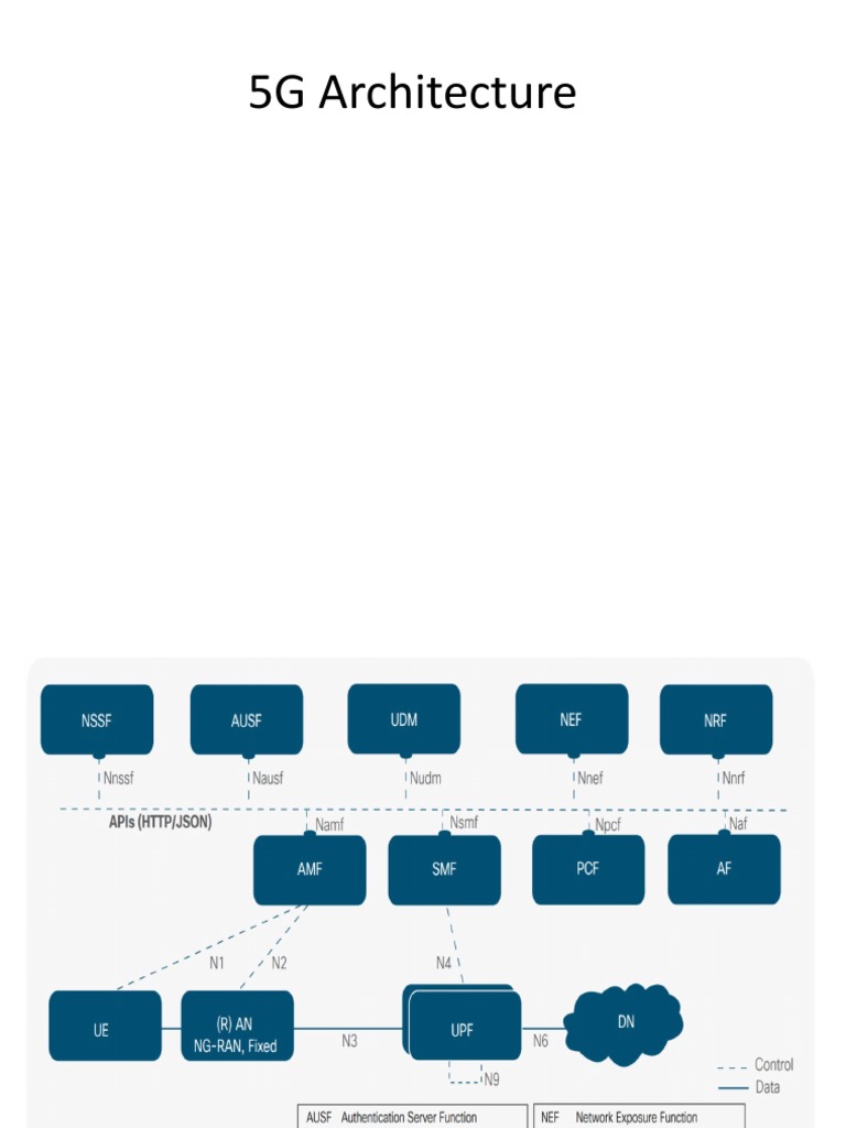 5g Architecture Pdf Network Protocols Mobile Technology