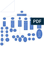 Mapa Conceptual