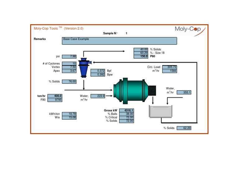 Moly-Cop Tools: Ball Mill Parameters | PDF