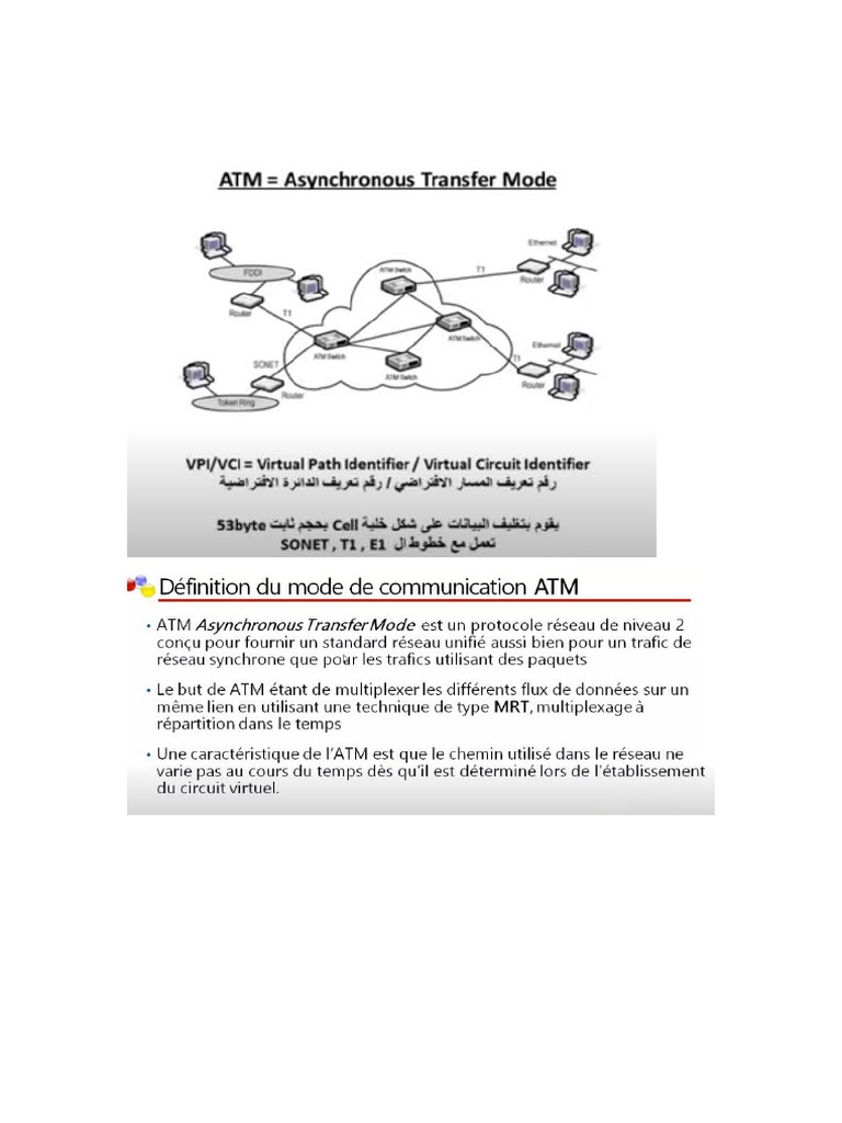 Cisco ATM Router Configuration Guide | PDF | Asynchronous Transfer Mode ...