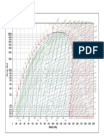 Diagrama de Moolier R717 (Amônia)