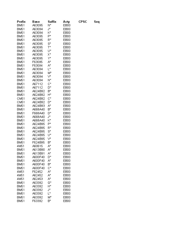Product Code Inventory List | PDF
