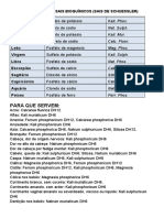 Astrodiagnose e Os Sais Bioquímicos