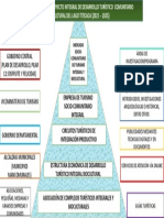 Plan de Desarrollo LAGO TITICACA