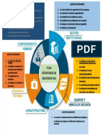 PDF Mapa Mental Plan Estrategico de Seguridad Vial Harry Marquezpdf - Compress