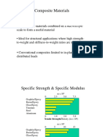 Composite Materials1